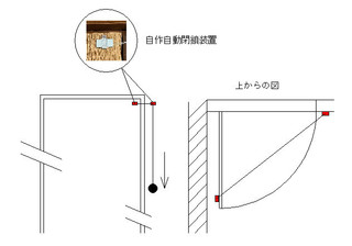 【DIY】材料費百円！釣り糸と重りだけで作る「猫用・簡易自動ドア閉鎖装置」